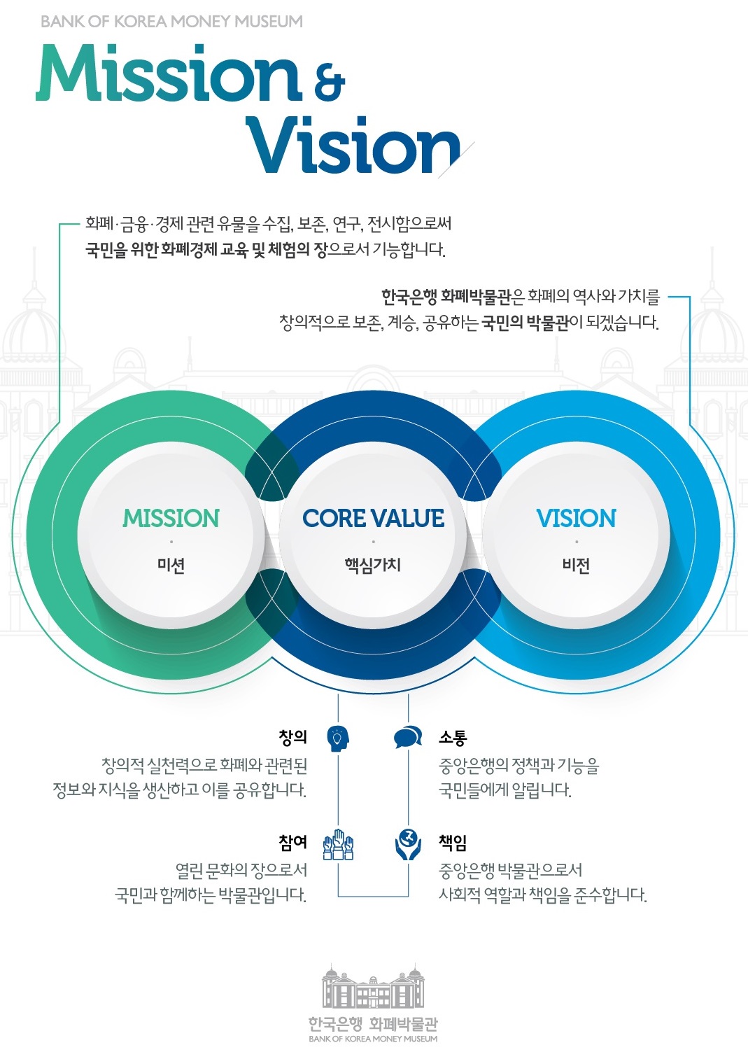 미션 · 비전